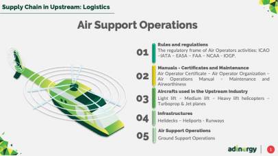 Air Support Operations