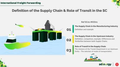 Definition of the Supply Chain & Role of Transit in the Supply Chain
