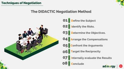 Negotiation methodology: DIDACTIC