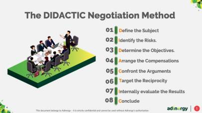 Negotiation methodology: DIDACTIC