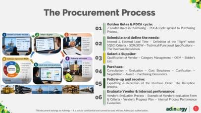 The Procurement Process