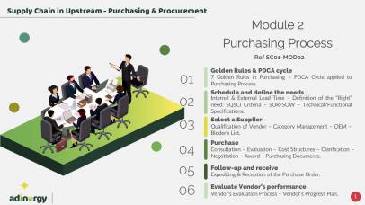 Purchasing Process