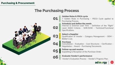 Purchasing Process
