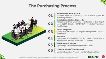 Purchasing Process