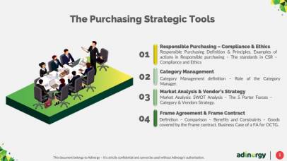 Purchasing Strategic Tools
