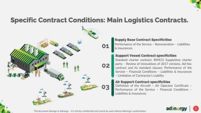 Specific Contract Conditions: Main Logistics Contracts