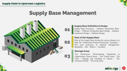 Supply Base Management