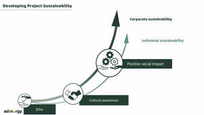 Developing Project Sustainability