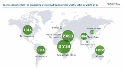How Hydrogen could modify the geopolitics of energy ion the coming years.