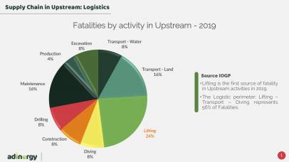 IOGP HSE statistics - 2019 - Logistics perimeter