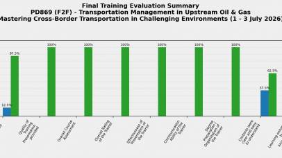 Transportation Management